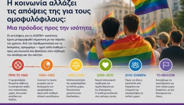 &Pi;&rho;ό&omicron;&delta;&omicron;&sigmaf; &pi;&rho;&omicron;&sigmaf; &tau;&eta;&nu; &Iota;&sigma;ό&tau;&eta;&tau;&alpha;: 12 &gamma;&rho;&alpha;&phi;ή&mu;&alpha;&tau;&alpha; &pi;&omicron;&upsilon; &delta;&epsilon;ί&chi;&nu;&omicron;&upsilon;&nu; &pi;ώ&sigmaf; &eta; &kappa;&omicron;&iota;&nu;&omega;&nu;ί&alpha; &alpha;&lambda;&lambda;ά&zeta;&epsilon;&iota; &tau;&iota;&sigmaf; &alpha;&pi;ό&psi;&epsilon;&iota;&sigmaf; &tau;&eta;&sigmaf; &upsilon;&pi;&epsilon;&rho; &tau;&omega;&nu; &Lambda;&Omicron;&Alpha;&Tau;&Kappa;&Iota;+