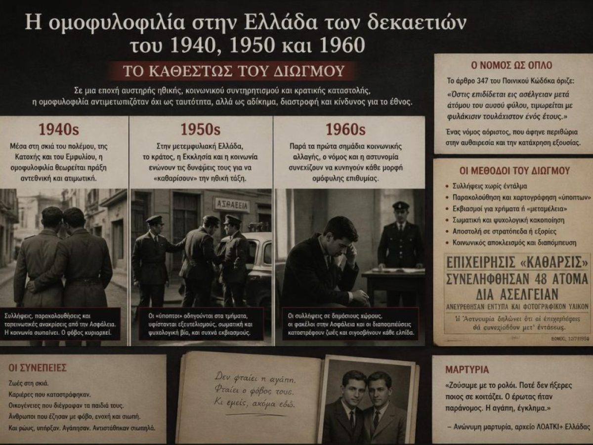 &Eta; &Epsilon;&lambda;&lambda;ά&delta;&alpha; &sigma;&tau;&omicron; &Sigma;&kappa;&omicron;&tau;ά&delta;&iota;: &Eta; &Kappa;&alpha;&tau;&alpha;&delta;ί&omega;&xi;&eta; &kappa;&alpha;&iota; &eta; &Epsilon;&pi;&iota;&beta;ί&omega;&sigma;&eta; &tau;&eta;&sigmaf; &Omicron;&mu;&omicron;&phi;&upsilon;&lambda;&omicron;&phi;&iota;&lambda;ί&alpha;&sigmaf; (1940-1960)