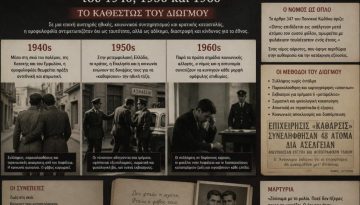 &Eta; &Epsilon;&lambda;&lambda;ά&delta;&alpha; &sigma;&tau;&omicron; &Sigma;&kappa;&omicron;&tau;ά&delta;&iota;: &Eta; &Kappa;&alpha;&tau;&alpha;&delta;ί&omega;&xi;&eta; &kappa;&alpha;&iota; &eta; &Epsilon;&pi;&iota;&beta;ί&omega;&sigma;&eta; &tau;&eta;&sigmaf; &Omicron;&mu;&omicron;&phi;&upsilon;&lambda;&omicron;&phi;&iota;&lambda;ί&alpha;&sigmaf; (1940-1960)