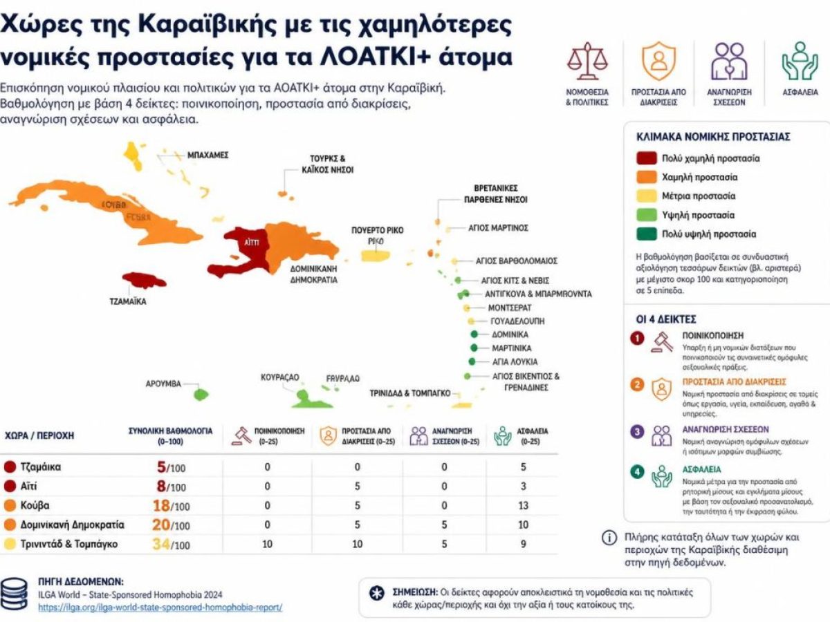 &Omicron;&iota; &chi;&epsilon;&iota;&rho;ό&tau;&epsilon;&rho;&epsilon;&sigmaf; &chi;ώ&rho;&epsilon;&sigmaf; &tau;&eta;&sigmaf; &Kappa;&alpha;&rho;&alpha;ϊ&beta;&iota;&kappa;ή&sigmaf; &gamma;&iota;&alpha; &tau;&alpha; &Lambda;&Omicron;&Alpha;&Tau;&Kappa;&Iota;+ ά&tau;&omicron;&mu;&alpha;