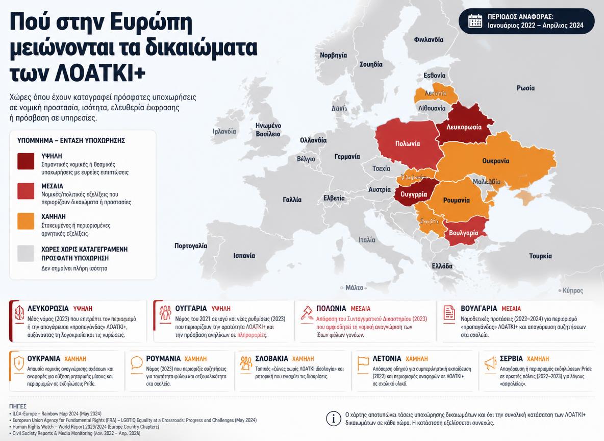 evropi-loatki