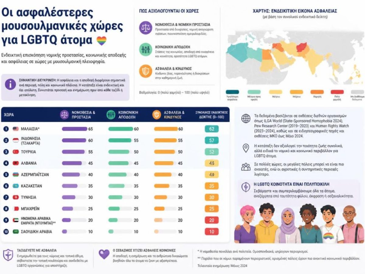 &Omicron;&iota; &alpha;&sigma;&phi;&alpha;&lambda;έ&sigma;&tau;&epsilon;&rho;&epsilon;&sigmaf; &chi;ώ&rho;&epsilon;&sigmaf; &mu;&epsilon; &mu;&omicron;&upsilon;&sigma;&omicron;&upsilon;&lambda;&mu;&alpha;&nu;&iota;&kappa;ή &pi;&lambda;&epsilon;&iota;&omicron;&psi;&eta;&phi;ί&alpha; &gamma;&iota;&alpha; &tau;&alpha; ά&tau;&omicron;&mu;&alpha; LGBTQ