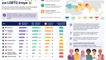 &Omicron;&iota; &alpha;&sigma;&phi;&alpha;&lambda;έ&sigma;&tau;&epsilon;&rho;&epsilon;&sigmaf; &chi;ώ&rho;&epsilon;&sigmaf; &mu;&epsilon; &mu;&omicron;&upsilon;&sigma;&omicron;&upsilon;&lambda;&mu;&alpha;&nu;&iota;&kappa;ή &pi;&lambda;&epsilon;&iota;&omicron;&psi;&eta;&phi;ί&alpha; &gamma;&iota;&alpha; &tau;&alpha; ά&tau;&omicron;&mu;&alpha; LGBTQ
