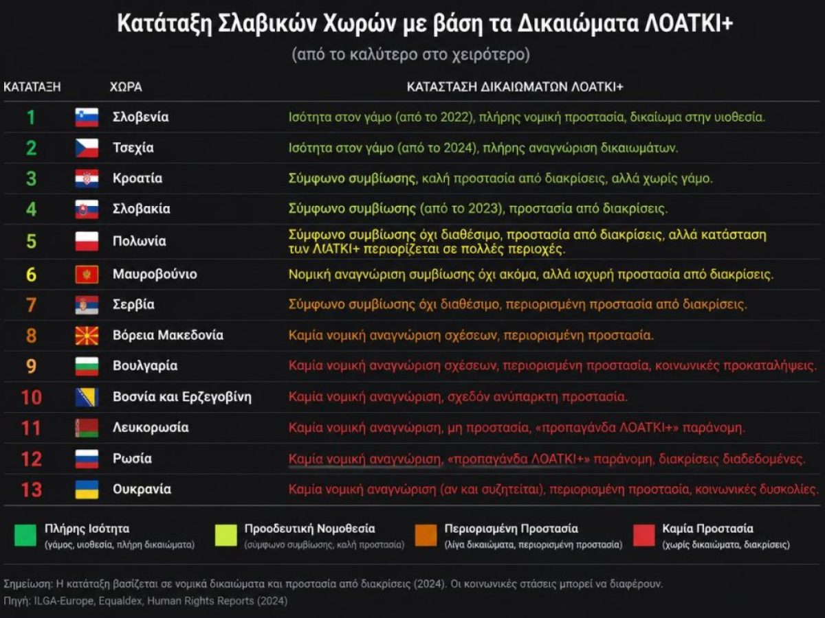 Ό&lambda;&epsilon;&sigmaf; &omicron;&iota; &sigma;&lambda;&alpha;&beta;&iota;&kappa;έ&sigmaf; &chi;ώ&rho;&epsilon;&sigmaf; &kappa;&alpha;&tau;&alpha;&tau;ά&sigma;&sigma;&omicron;&nu;&tau;&alpha;&iota; &mu;&epsilon; &beta;ά&sigma;&eta; &tau;&alpha; &delta;&iota;&kappa;&alpha;&iota;ώ&mu;&alpha;&tau;&alpha; &tau;&omega;&nu; &Lambda;&Omicron;&Alpha;&Tau;&Kappa;&Iota;+