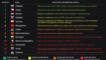 Ό&lambda;&epsilon;&sigmaf; &omicron;&iota; &sigma;&lambda;&alpha;&beta;&iota;&kappa;έ&sigmaf; &chi;ώ&rho;&epsilon;&sigmaf; &kappa;&alpha;&tau;&alpha;&tau;ά&sigma;&sigma;&omicron;&nu;&tau;&alpha;&iota; &mu;&epsilon; &beta;ά&sigma;&eta; &tau;&alpha; &delta;&iota;&kappa;&alpha;&iota;ώ&mu;&alpha;&tau;&alpha; &tau;&omega;&nu; &Lambda;&Omicron;&Alpha;&Tau;&Kappa;&Iota;+