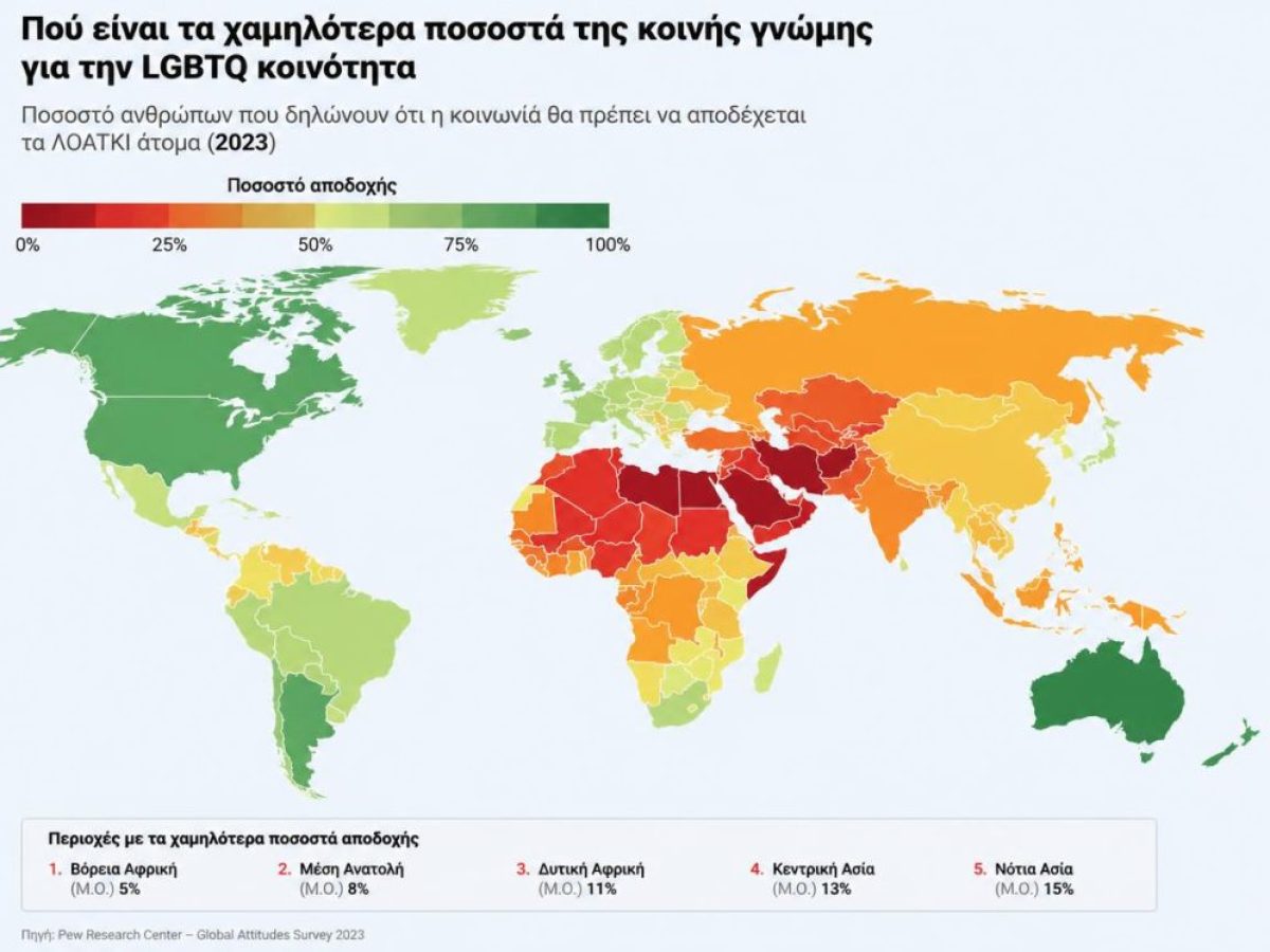 &Pi;&omicron;ύ &epsilon;ί&nu;&alpha;&iota; &tau;&alpha; &chi;&alpha;&mu;&eta;&lambda;ό&tau;&epsilon;&rho;&alpha; &pi;&omicron;&sigma;&omicron;&sigma;&tau;ά &tau;&eta;&sigmaf; &kappa;&omicron;&iota;&nu;ή&sigmaf; &gamma;&nu;ώ&mu;&eta;&sigmaf; &gamma;&iota;&alpha; &tau;&eta;&nu; LGBTQ &kappa;&omicron;&iota;&nu;ό&tau;&eta;&tau;&alpha;