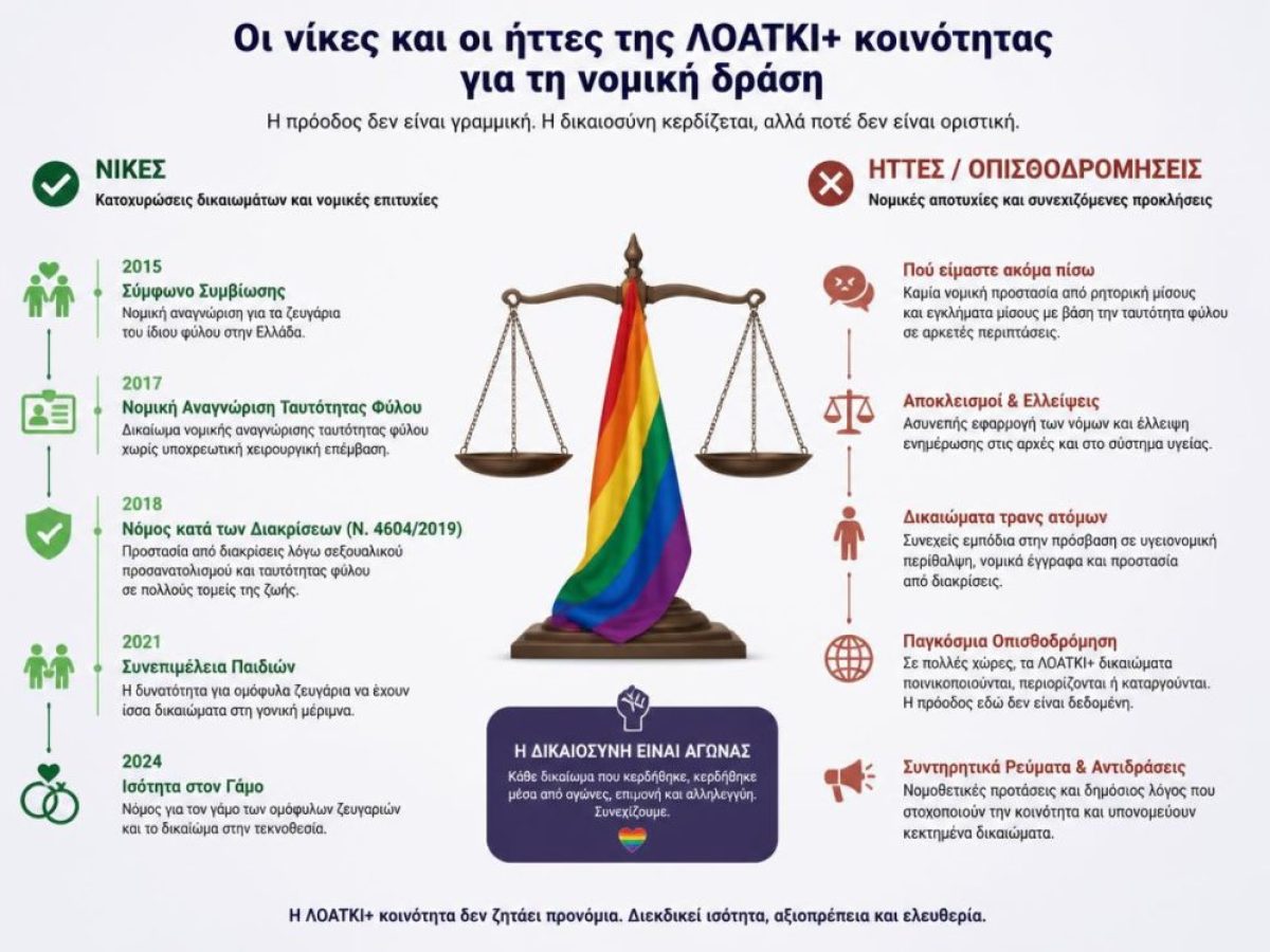 &Omicron;&iota; &nu;ί&kappa;&epsilon;&sigmaf; &kappa;&alpha;&iota; &omicron;&iota; ή&tau;&tau;&epsilon;&sigmaf; &tau;&eta;&sigmaf; &Lambda;&Omicron;&Alpha;&Tau;&Kappa;&Iota;+ &kappa;&omicron;&iota;&nu;ό&tau;&eta;&tau;&alpha;&sigmaf; &gamma;&iota;&alpha; &tau;&eta; &nu;&omicron;&mu;&iota;&kappa;ή &delta;&rho;ά&sigma;&eta; &tau;&omicron;&nu; &pi;&rho;&omicron;&eta;&gamma;&omicron;ύ&mu;&epsilon;&nu;&omicron; &Iota;&omicron;ύ&lambda;&iota;&omicron;