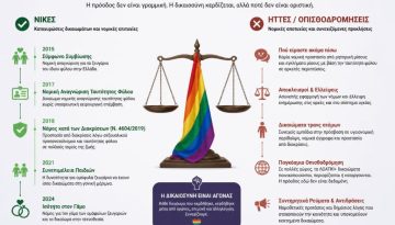 &Omicron;&iota; &nu;ί&kappa;&epsilon;&sigmaf; &kappa;&alpha;&iota; &omicron;&iota; ή&tau;&tau;&epsilon;&sigmaf; &tau;&eta;&sigmaf; &Lambda;&Omicron;&Alpha;&Tau;&Kappa;&Iota;+ &kappa;&omicron;&iota;&nu;ό&tau;&eta;&tau;&alpha;&sigmaf; &gamma;&iota;&alpha; &tau;&eta; &nu;&omicron;&mu;&iota;&kappa;ή &delta;&rho;ά&sigma;&eta; &tau;&omicron;&nu; &pi;&rho;&omicron;&eta;&gamma;&omicron;ύ&mu;&epsilon;&nu;&omicron; &Iota;&omicron;ύ&lambda;&iota;&omicron;
