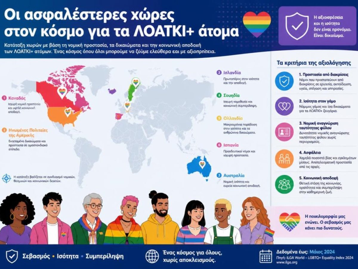 &Omicron;&iota; &alpha;&sigma;&phi;&alpha;&lambda;έ&sigma;&tau;&epsilon;&rho;&epsilon;&sigmaf; &chi;ώ&rho;&epsilon;&sigmaf; &sigma;&tau;&omicron;&nu; &kappa;ό&sigma;&mu;&omicron; &gamma;&iota;&alpha; &tau;&alpha; &Lambda;&Omicron;&Alpha;&Tau;&Kappa;&Iota;+ ά&tau;&omicron;&mu;&alpha;