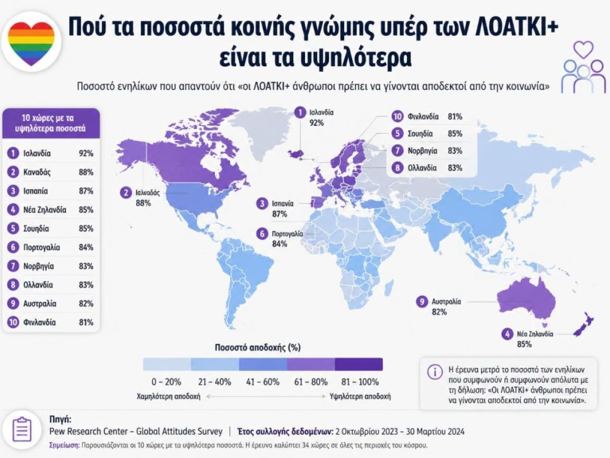 &Pi;&omicron;ύ &tau;&alpha; &pi;&omicron;&sigma;&omicron;&sigma;&tau;ά &kappa;&omicron;&iota;&nu;ή&sigmaf; &gamma;&nu;ώ&mu;&eta;&sigmaf; &Lambda;&Omicron;&Alpha;&Tau;&Kappa;&Iota;+ &epsilon;ί&nu;&alpha;&iota; &tau;&alpha; &upsilon;&psi;&eta;&lambda;ό&tau;&epsilon;&rho;&alpha;