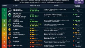 &Theta;&rho;&eta;&sigma;&kappa;&epsilon;ί&epsilon;&sigmaf; &pi;&alpha;&gamma;&kappa;&omicron;&sigma;&mu;ί&omega;&sigmaf; &kappa;&alpha;&tau;ά&tau;&alpha;&xi;&eta; &mu;&epsilon; &beta;ά&sigma;&eta; &tau;&eta;&nu; &alpha;&pi;&omicron;&delta;&omicron;&chi;ή &tau;&eta;&sigmaf; &Lambda;&Omicron;&Alpha;&Tau;&Kappa;&Iota;+ &kappa;&omicron;&iota;&nu;ό&tau;&eta;&tau;&alpha;&sigmaf; (&Mu;έ&rho;&omicron;&sigmaf; 1&omicron;)